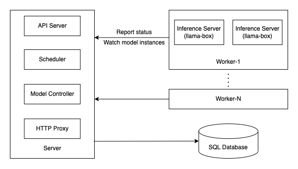 gpustack-architecture