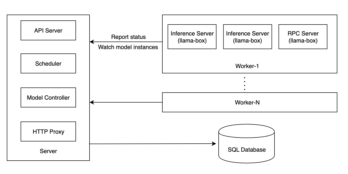 gpustack-architecture