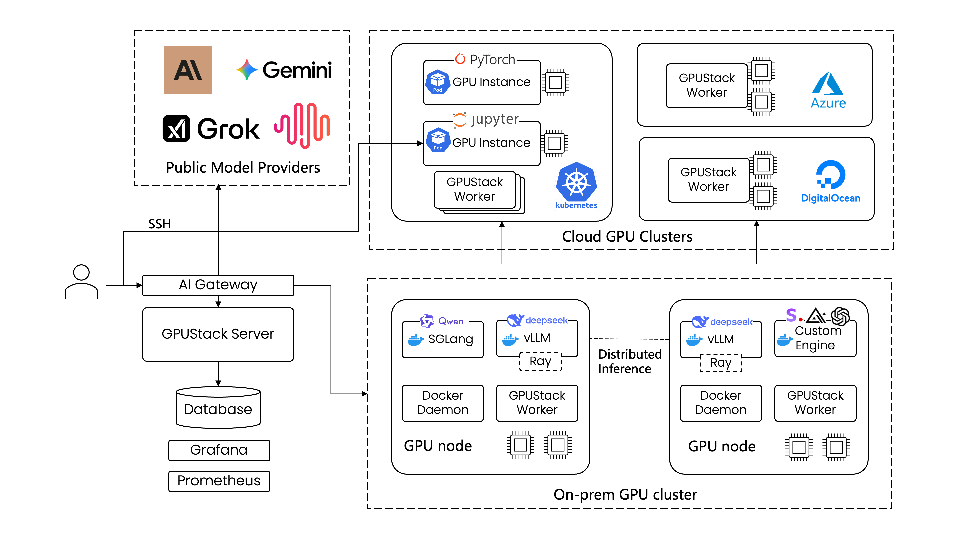gpustack-v2-архитектура