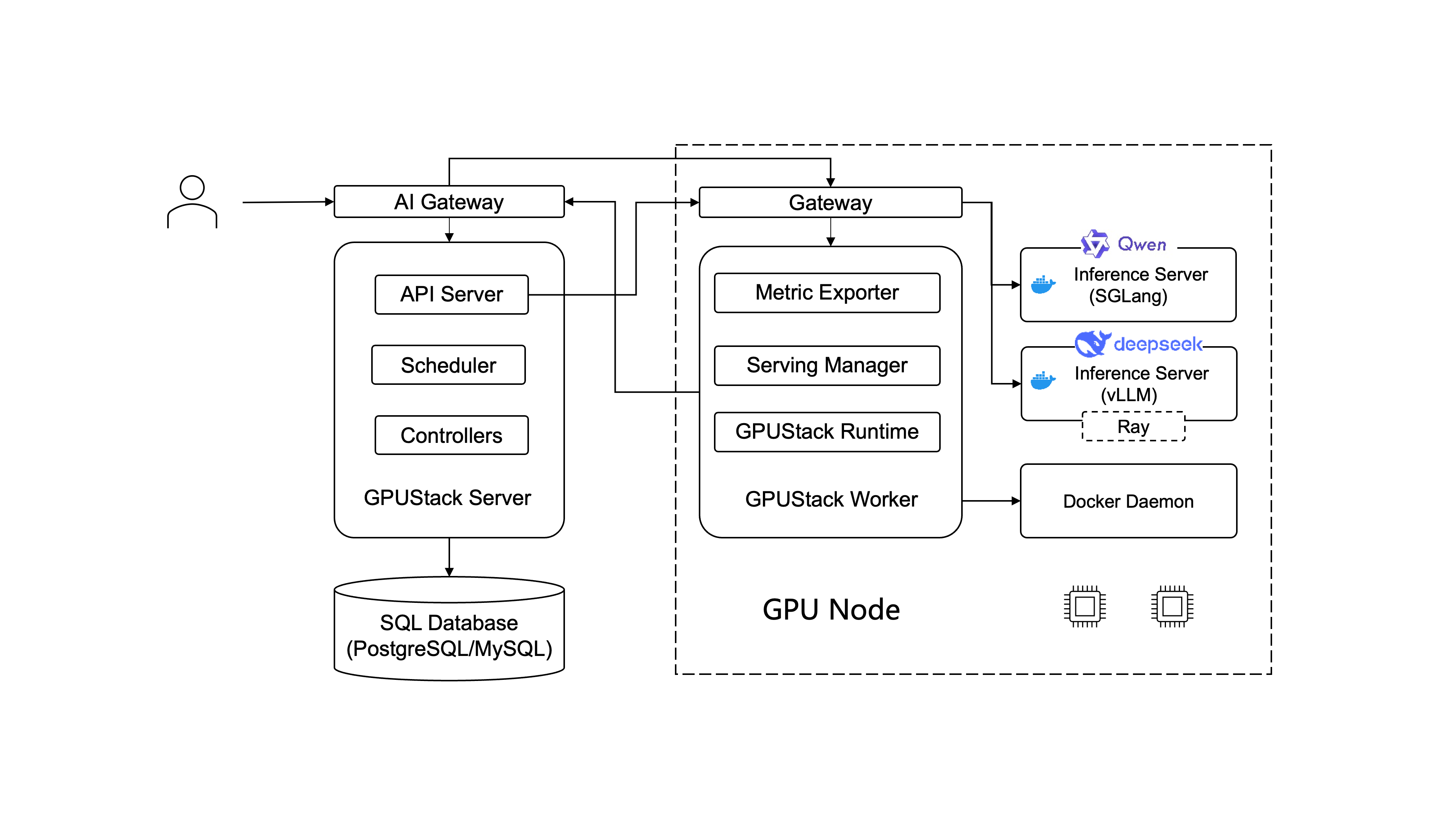 gpustack-v2-компоненты
